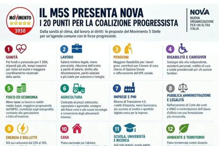 Il M5S presenta NOVA: i 20 punti per la coalizione progressista